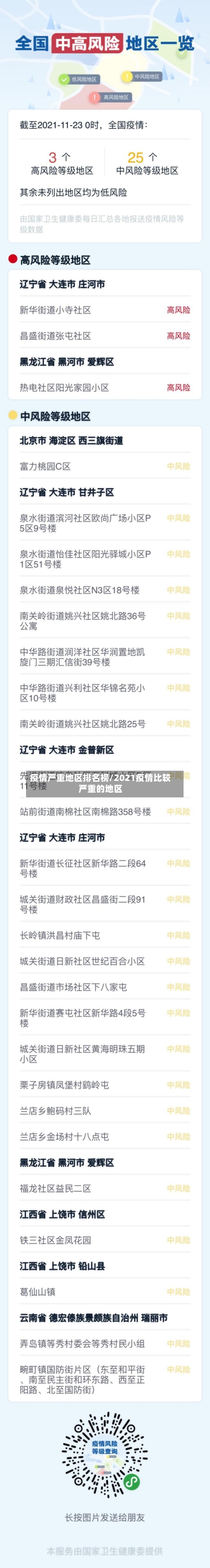 疫情严重地区排名榜/2021疫情比较严重的地区-第2张图片