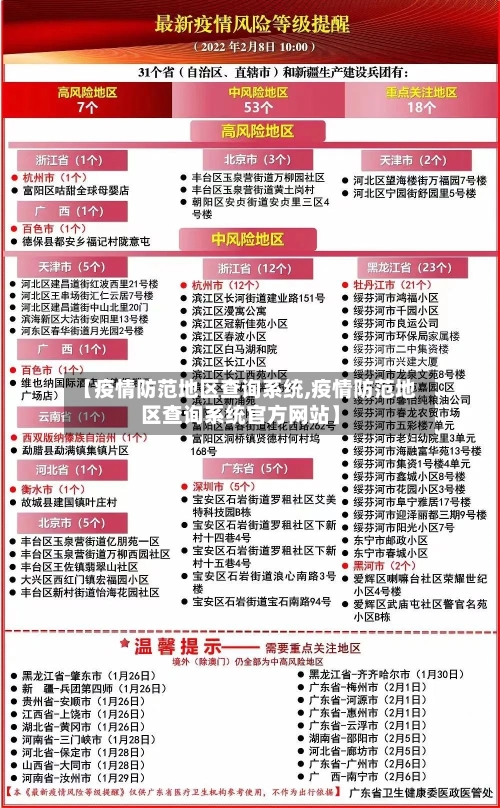 【疫情防范地区查询系统,疫情防范地区查询系统官方网站】-第3张图片