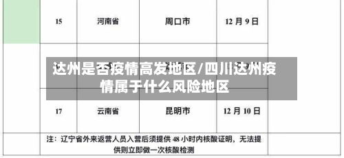 达州是否疫情高发地区/四川达州疫情属于什么风险地区