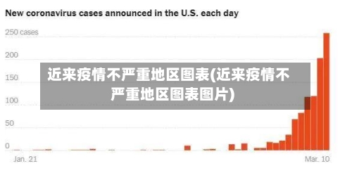 近来疫情不严重地区图表(近来疫情不严重地区图表图片)