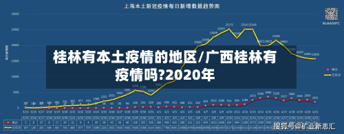 桂林有本土疫情的地区/广西桂林有疫情吗?2020年