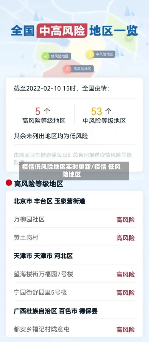 疫情低风险地区实时更新/疫情 低风险地区-第2张图片