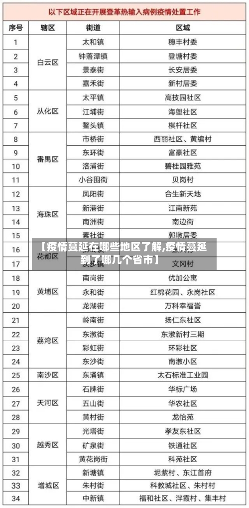 【疫情蔓延在哪些地区了解,疫情蔓延到了哪几个省市】