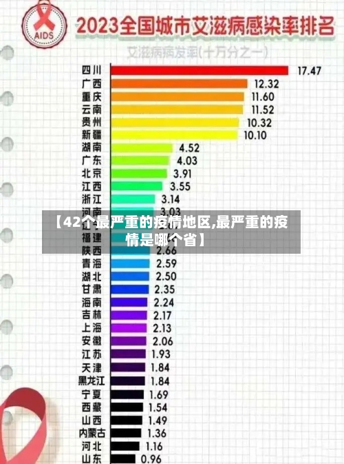 【42个最严重的疫情地区,最严重的疫情是哪个省】