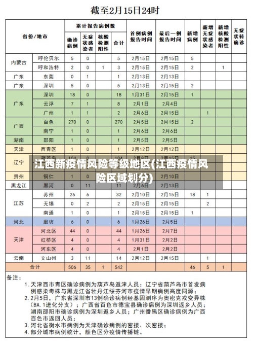 江西新疫情风险等级地区(江西疫情风险区域划分)-第3张图片