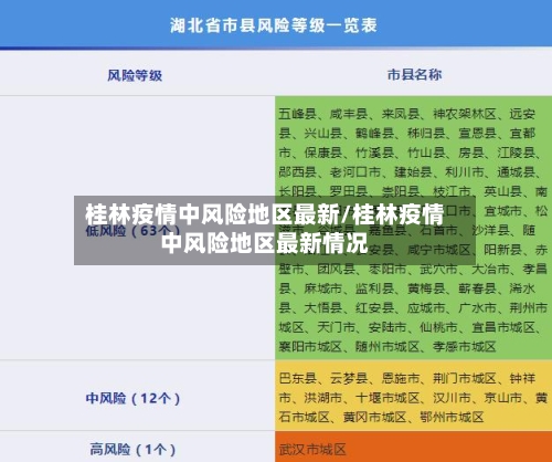 桂林疫情中风险地区最新/桂林疫情中风险地区最新情况