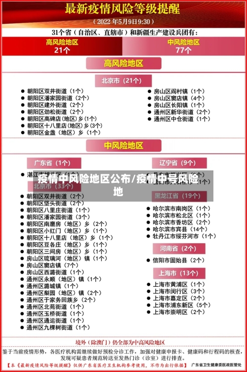 疫情中风险地区公布/疫情中号风险地