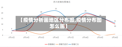 【疫情分析画地区分布图,疫情分布图怎么画】