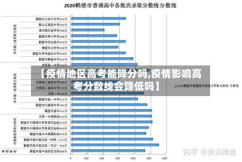 【疫情地区高考能降分吗,疫情影响高考分数线会降低吗】-第2张图片