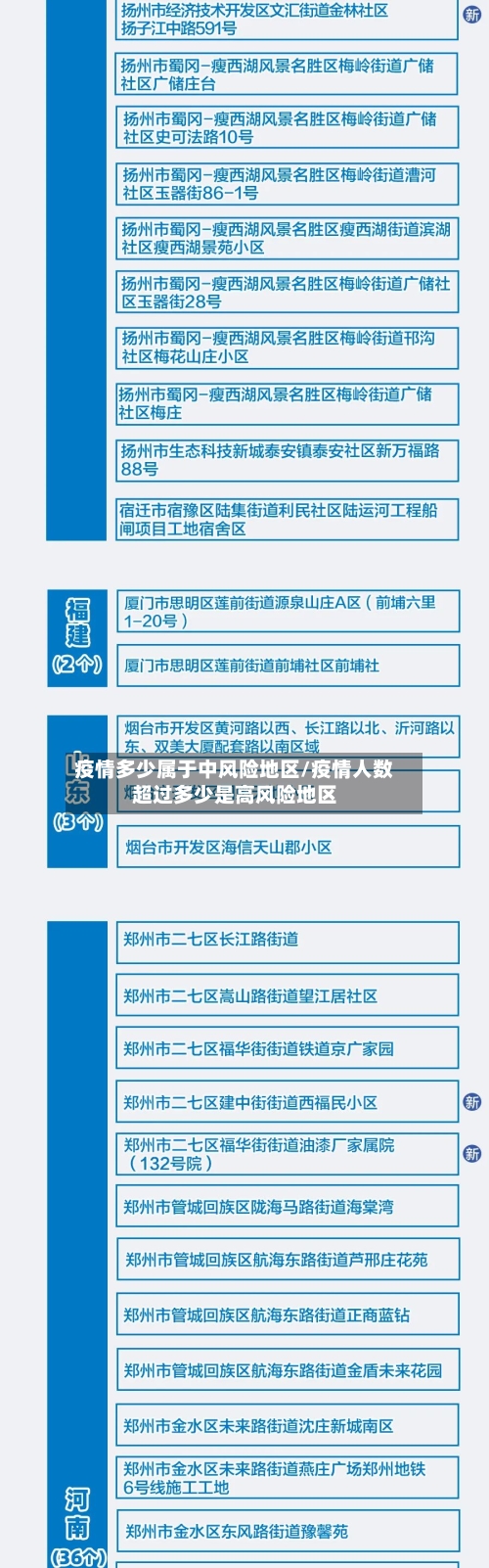 疫情多少属于中风险地区/疫情人数超过多少是高风险地区