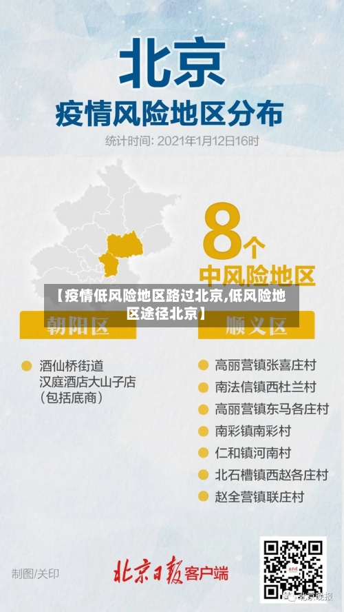 【疫情低风险地区路过北京,低风险地区途径北京】-第2张图片