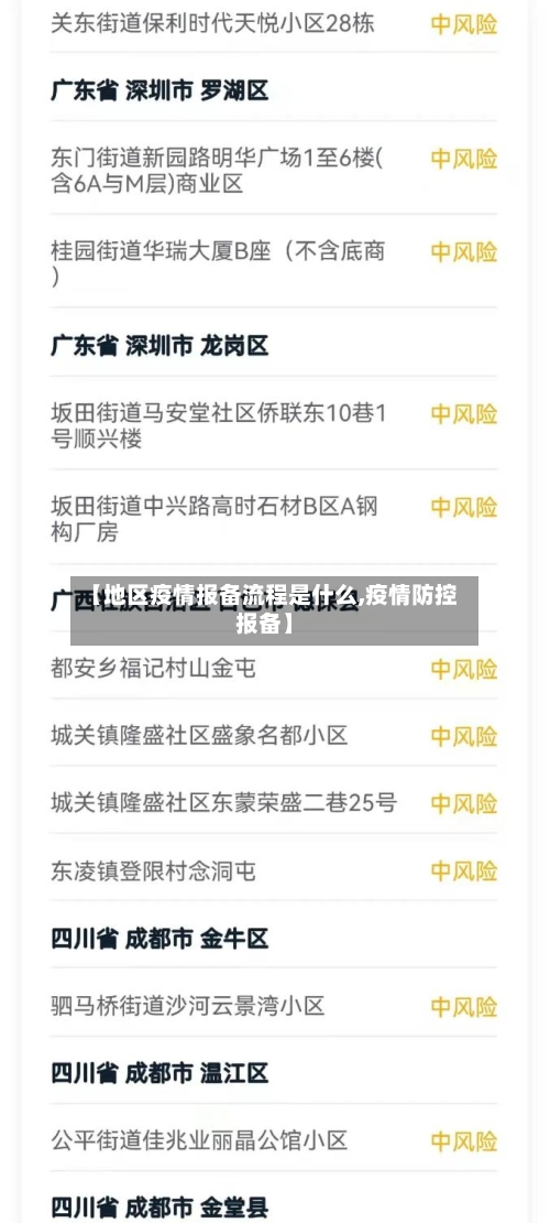 【地区疫情报备流程是什么,疫情防控报备】-第2张图片