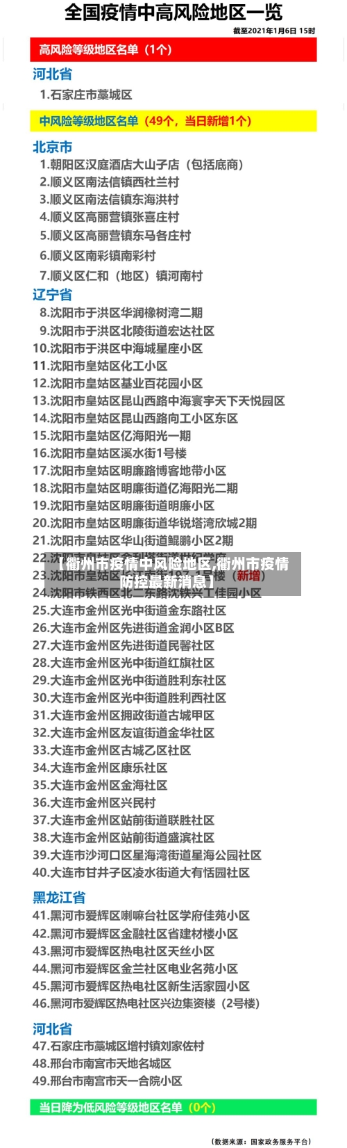 【衢州市疫情中风险地区,衢州市疫情防控最新消息】