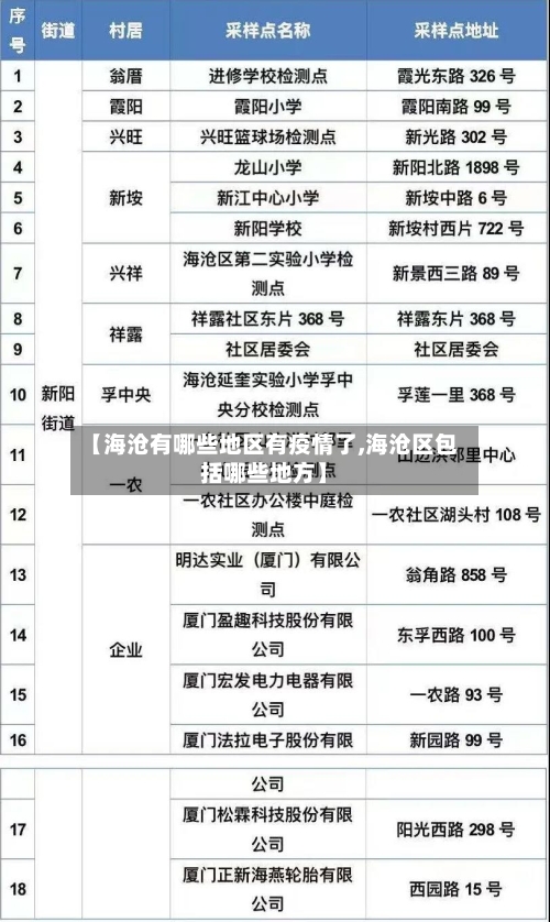 【海沧有哪些地区有疫情了,海沧区包括哪些地方】-第3张图片