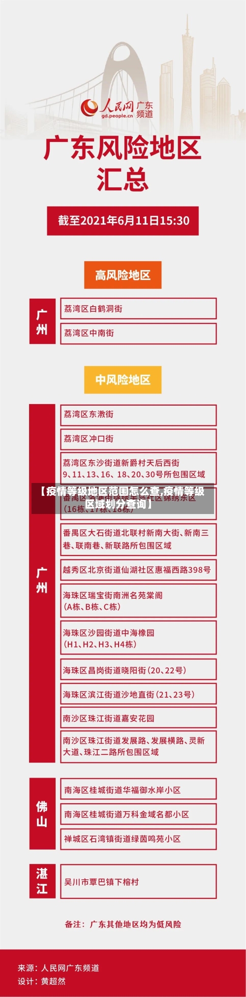 【疫情等级地区范围怎么查,疫情等级区域划分查询】-第2张图片