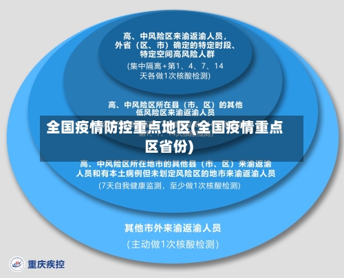 全国疫情防控重点地区(全国疫情重点区省份)