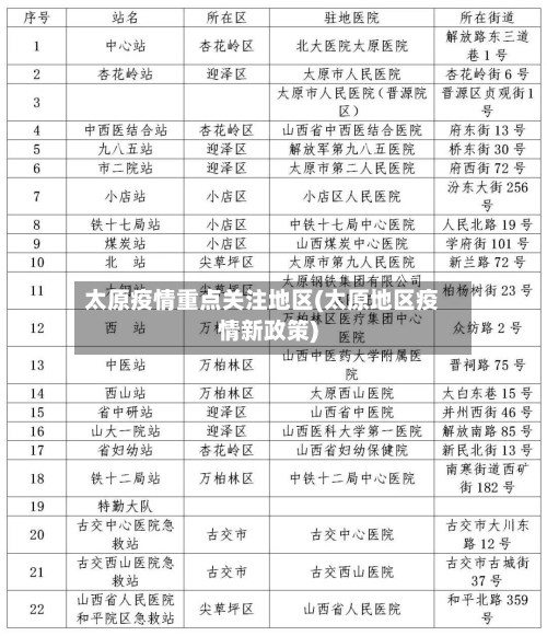 太原疫情重点关注地区(太原地区疫情新政策)