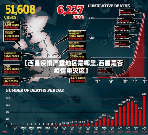 【西昌疫情严重地区是哪里,西昌是否疫情重灾区】-第2张图片