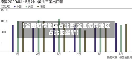 【全国疫情地区占比图,全国疫情地区占比图最新】-第2张图片
