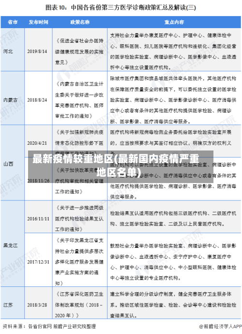 最新疫情较重地区(最新国内疫情严重地区名单)-第2张图片