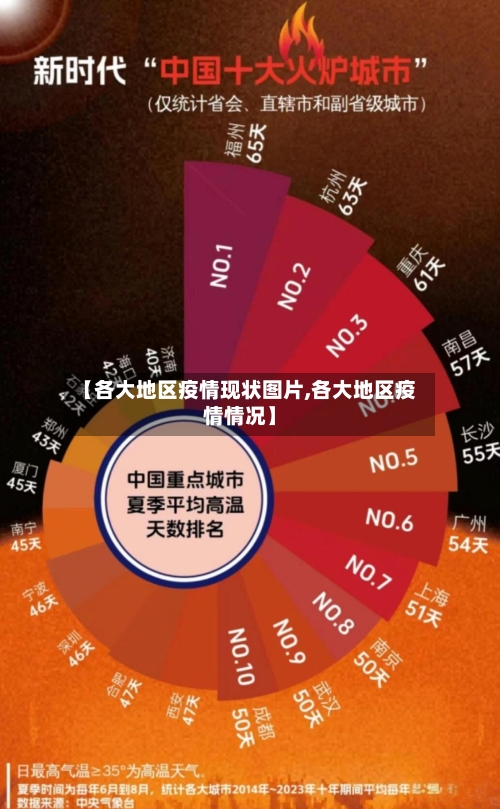【各大地区疫情现状图片,各大地区疫情情况】-第3张图片