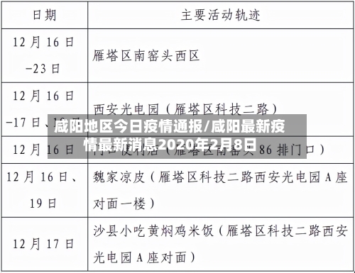 咸阳地区今日疫情通报/咸阳最新疫情最新消息2020年2月8日