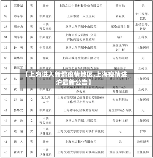 【上海进入新增疫情地区,上海疫情进沪最新公告】-第2张图片