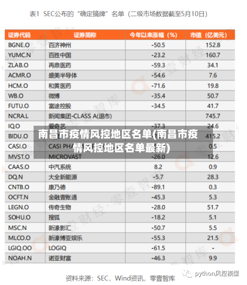 南昌市疫情风控地区名单(南昌市疫情风控地区名单最新)-第2张图片