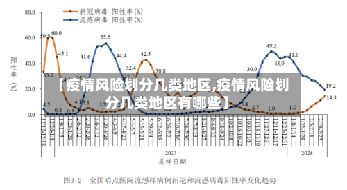 【疫情风险划分几类地区,疫情风险划分几类地区有哪些】