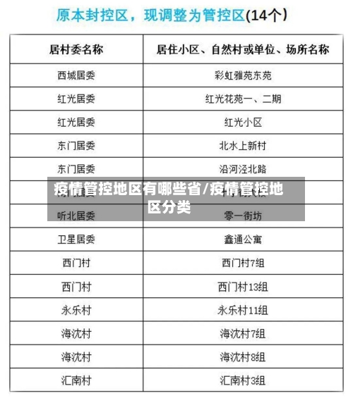 疫情管控地区有哪些省/疫情管控地区分类