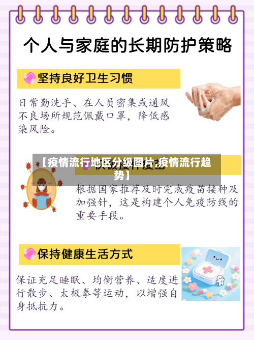【疫情流行地区分级图片,疫情流行趋势】-第2张图片