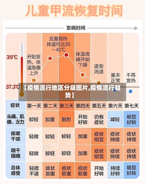 【疫情流行地区分级图片,疫情流行趋势】
