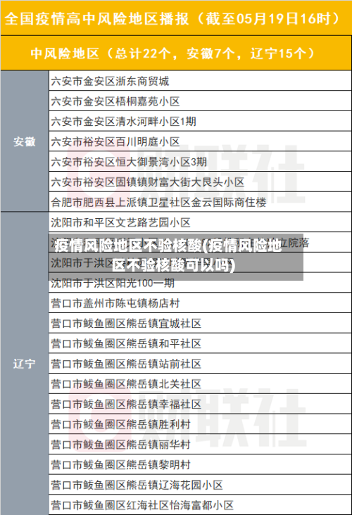 疫情风险地区不验核酸(疫情风险地区不验核酸可以吗)
