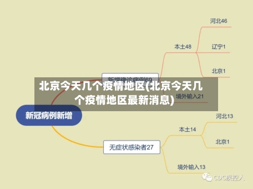 北京今天几个疫情地区(北京今天几个疫情地区最新消息)-第2张图片