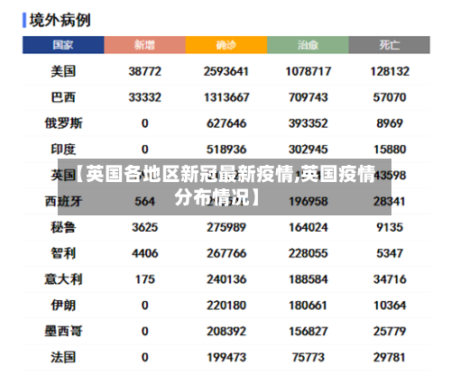 【英国各地区新冠最新疫情,英国疫情分布情况】-第3张图片