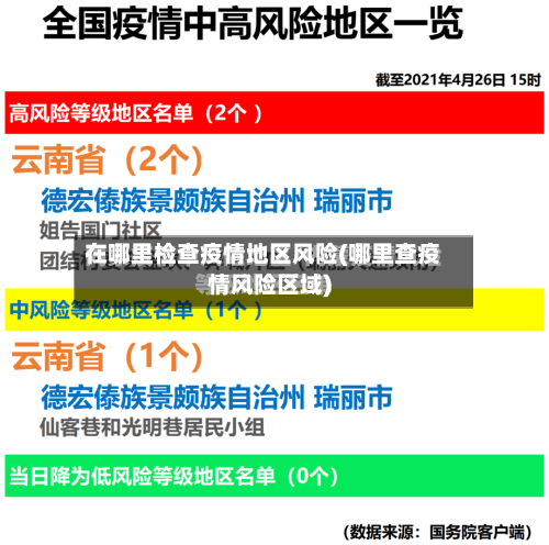 在哪里检查疫情地区风险(哪里查疫情风险区域)-第2张图片