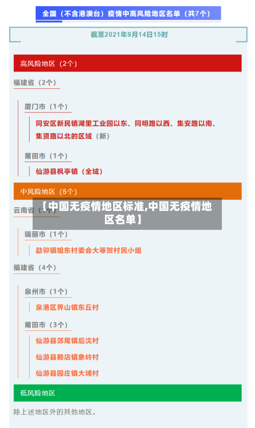 【中国无疫情地区标准,中国无疫情地区名单】-第2张图片
