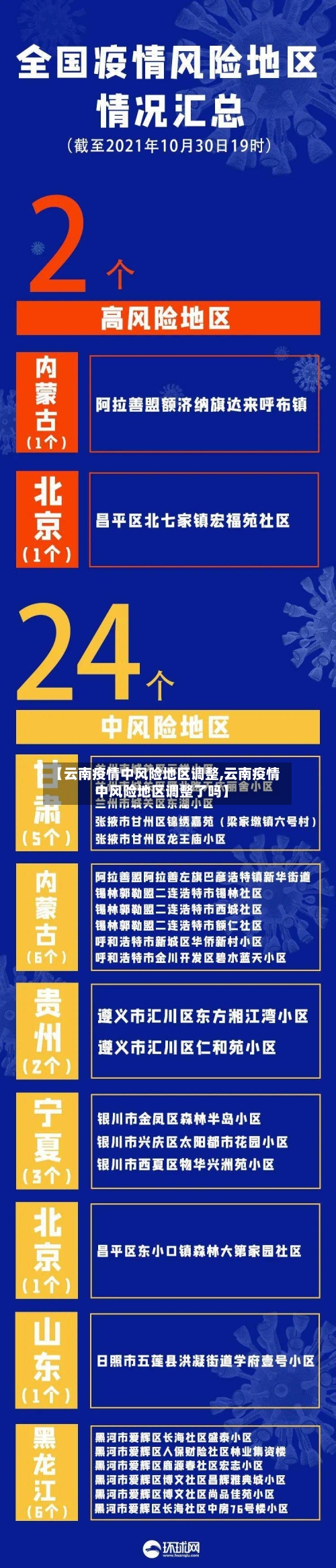 【云南疫情中风险地区调整,云南疫情中风险地区调整了吗】-第2张图片