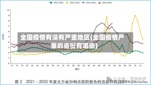 全国疫情有没有严重地区(全国疫情严重的省份有哪些)-第3张图片