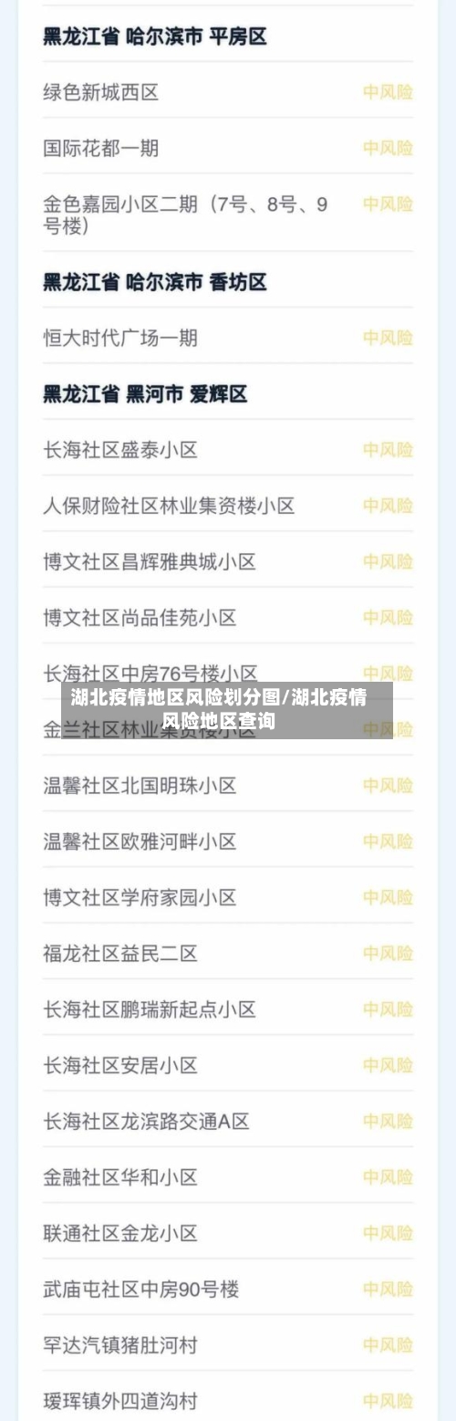 湖北疫情地区风险划分图/湖北疫情风险地区查询-第2张图片