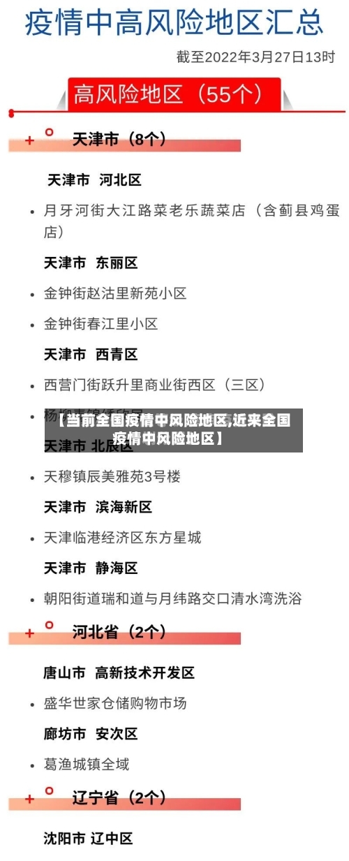 【当前全国疫情中风险地区,近来全国疫情中风险地区】