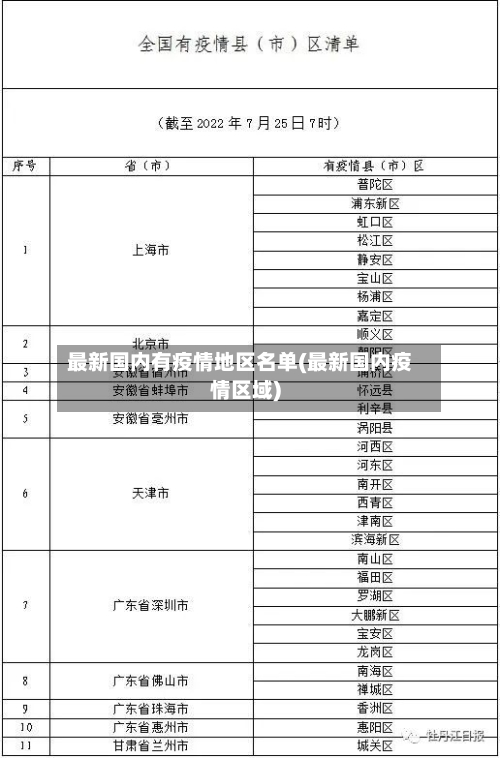 最新国内有疫情地区名单(最新国内疫情区域)