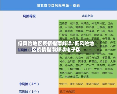 低风险地区疫情指南解读/低风险地区疫情指南解读电子版