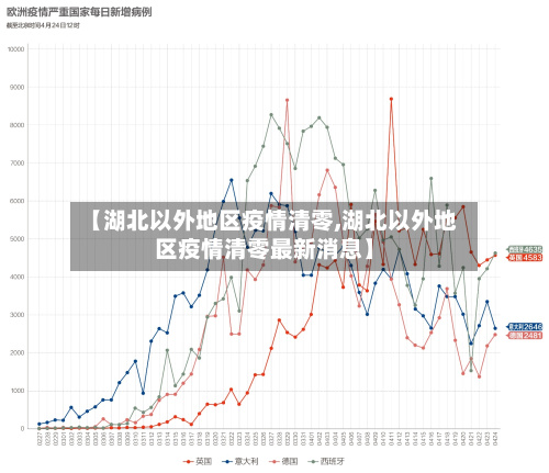 【湖北以外地区疫情清零,湖北以外地区疫情清零最新消息】-第2张图片