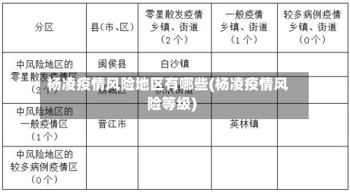 杨凌疫情风险地区有哪些(杨凌疫情风险等级)
