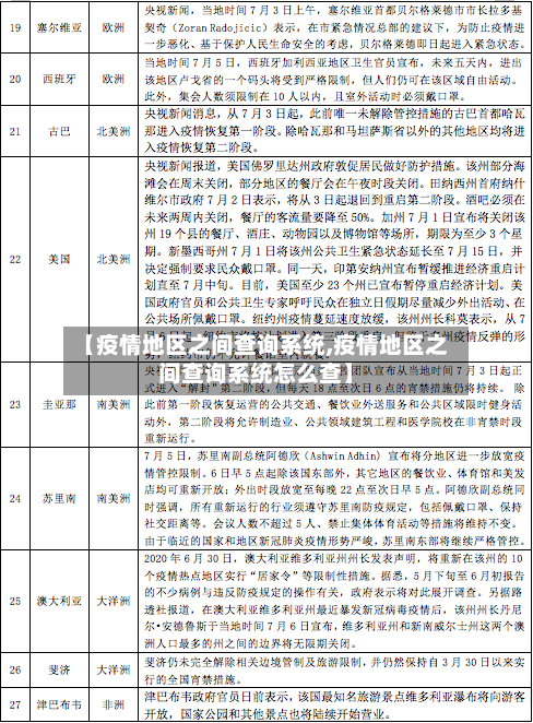 【疫情地区之间查询系统,疫情地区之间查询系统怎么查】-第2张图片