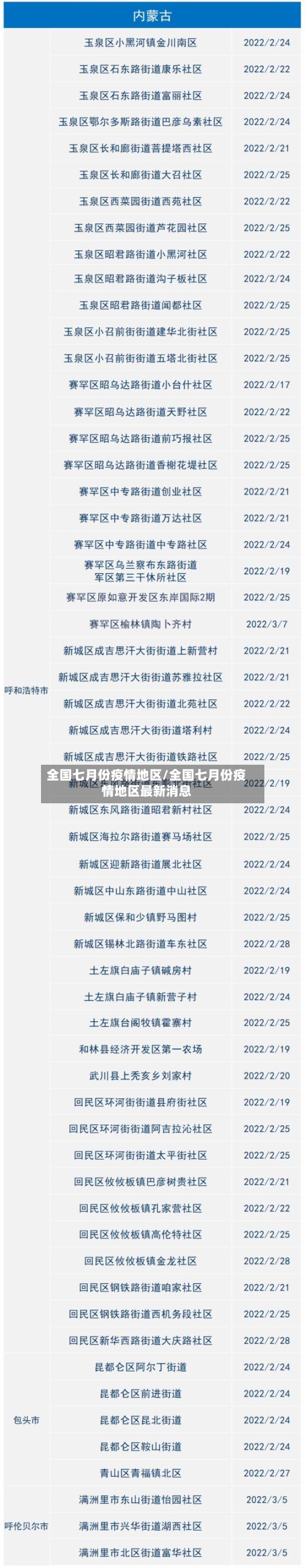 全国七月份疫情地区/全国七月份疫情地区最新消息