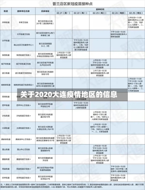 关于2020大连疫情地区的信息