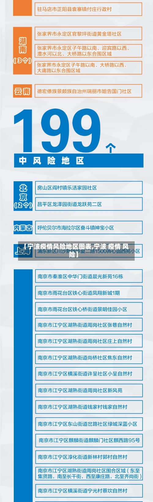 【宁波疫情风险地区图表,宁波 疫情 风险】-第3张图片
