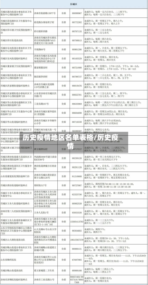 历史疫情地区名单表格/厉史疫情